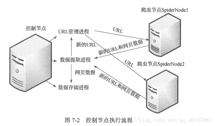 这里写图片描述