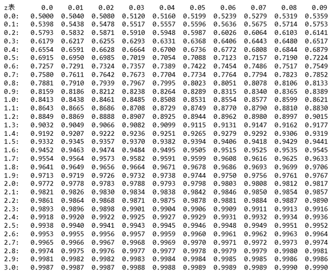 1)   7print("z表       ", end = "")   8for j in x:   9print( str