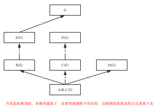 92-菱形继承问题-经典类.png