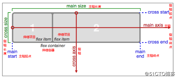 CSS3第五天