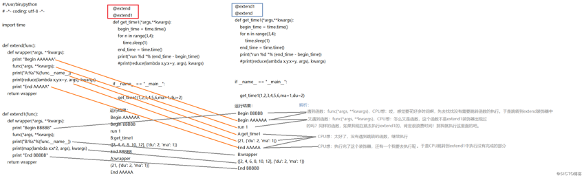 装饰器原函数结果解析1.png