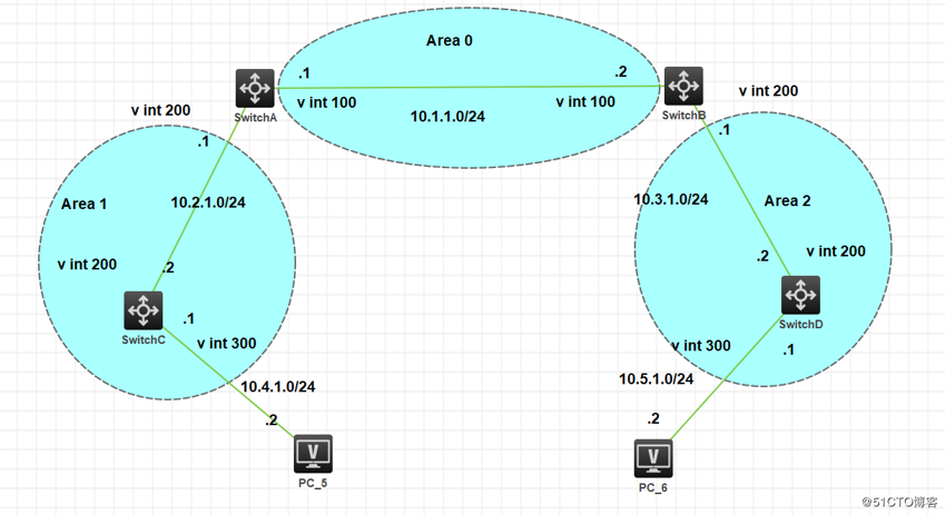 H3C OSPF