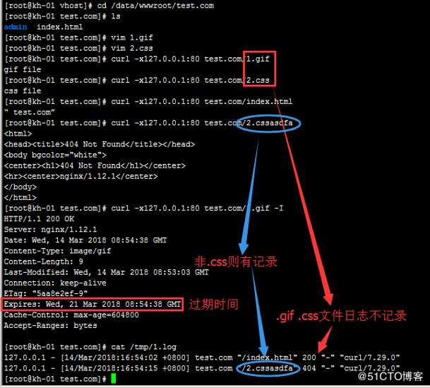 2018-3-14 Linux学习笔记