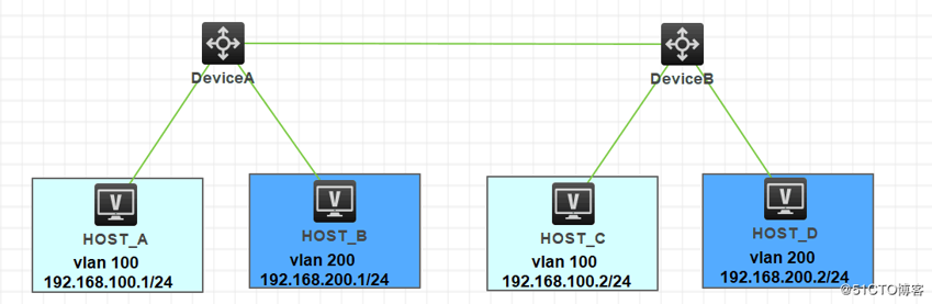 在HC3上配置VLAN