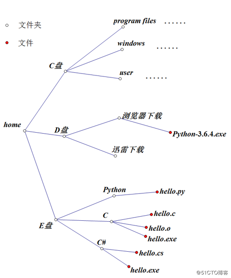 python入门教程（一）