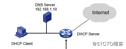 DHCP介绍及H3C配置DHCP