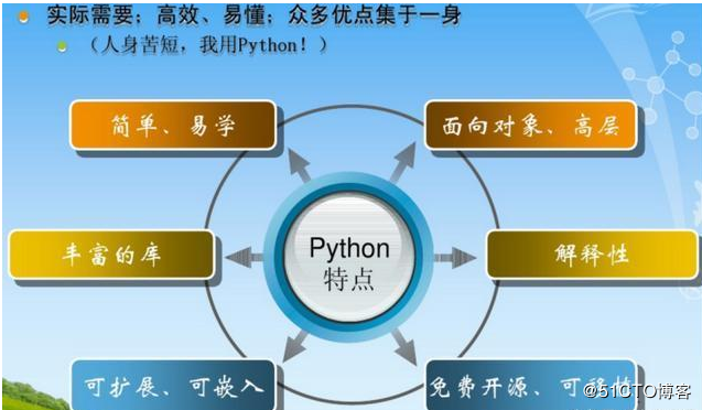 目前最全的python的就业方向