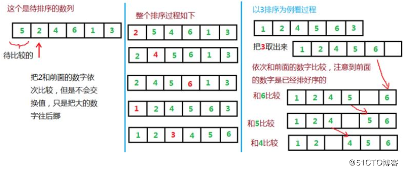 python之列表、元组、字典