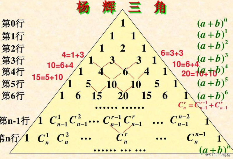 python之列表、元组、字典