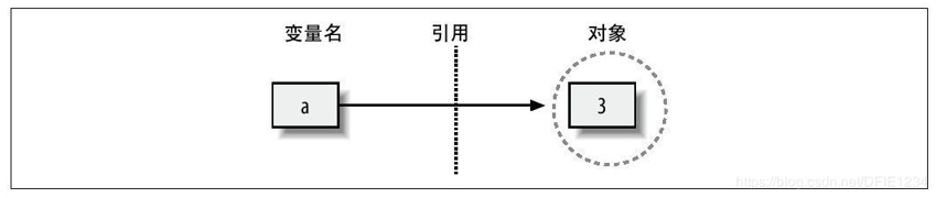 变量模型