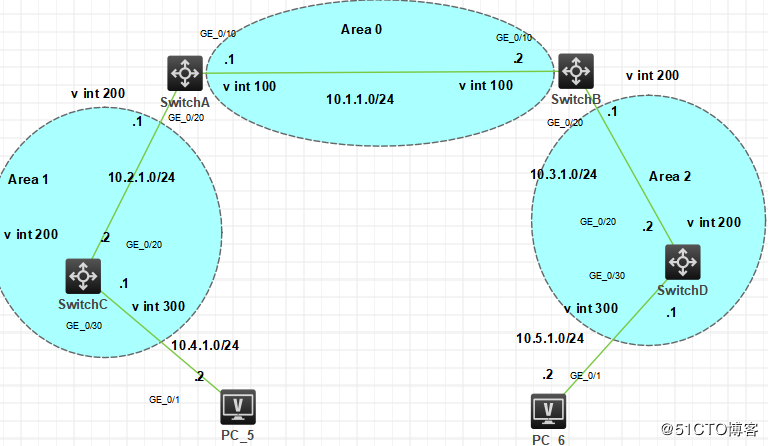 H3C配置OSPF