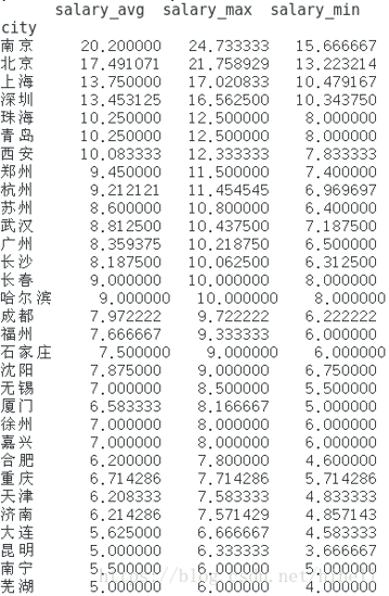 这里写图片描述