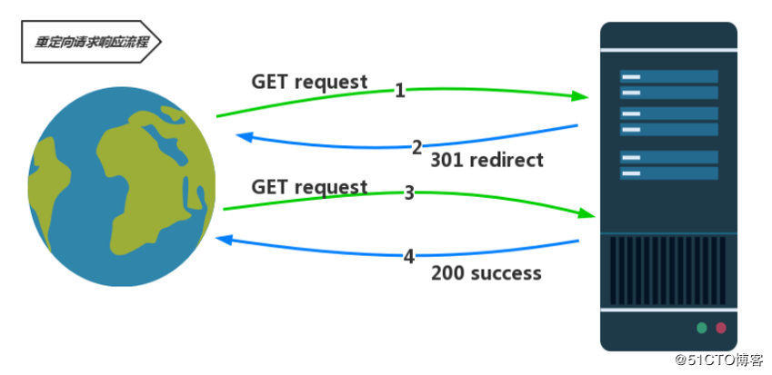 Python Day16 Django 02