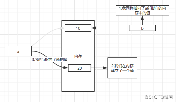 python的基础知识