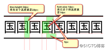 前端复习:CSS专题3