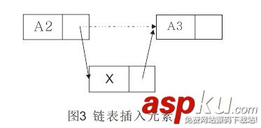 python链表怎么定义_python：链表定义以及实现