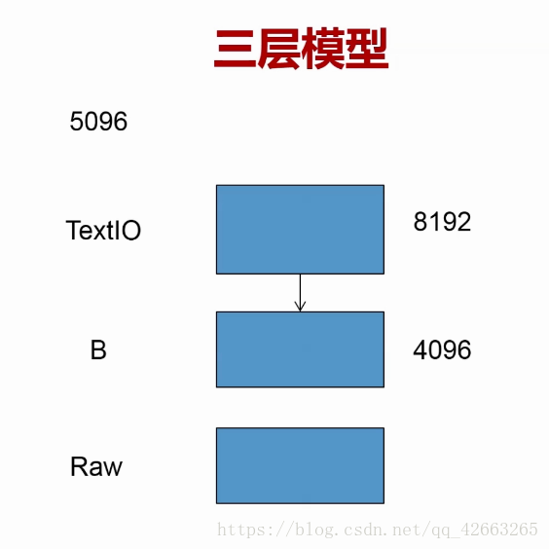 三层模型