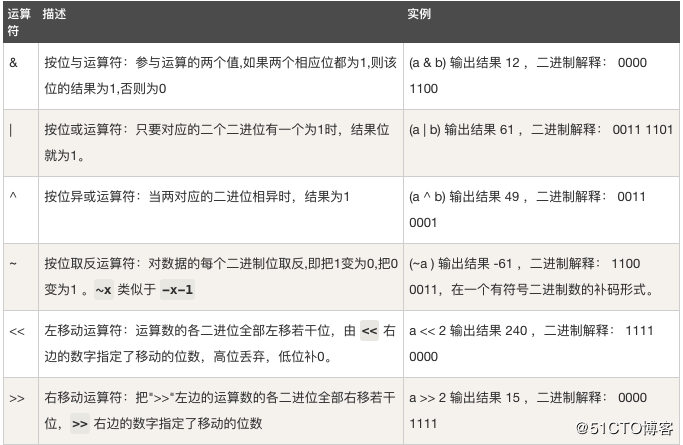 python语言基础