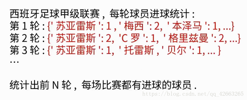 如何快速找到多个字典中的公共键(key)