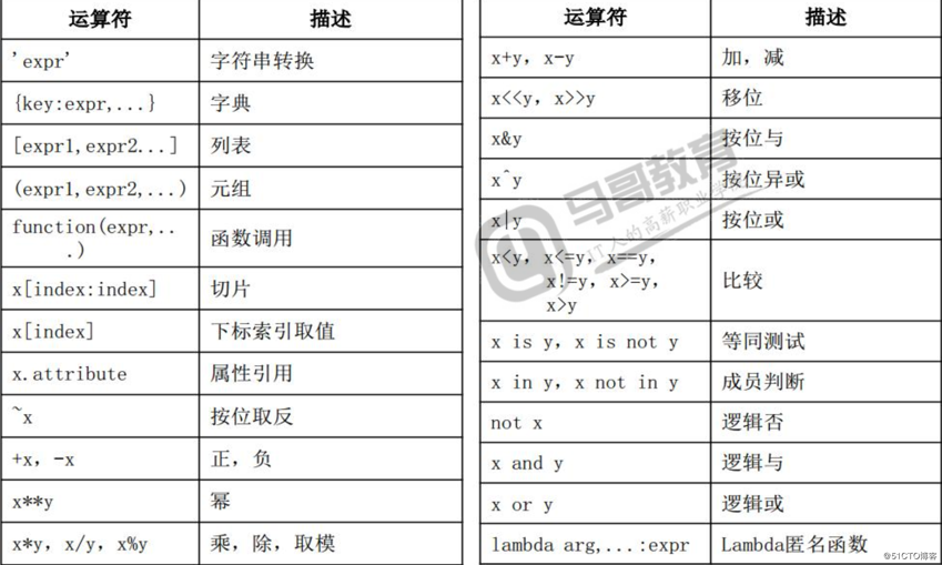 python语言基础