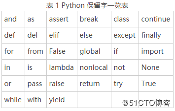 Python常识