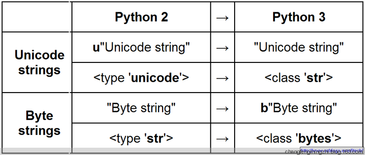 初学Python的简单文件操作编码问题 - changfengmingzhi - 长风明志的博客