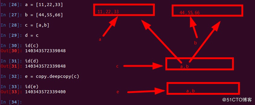 python之浅拷贝与深拷贝