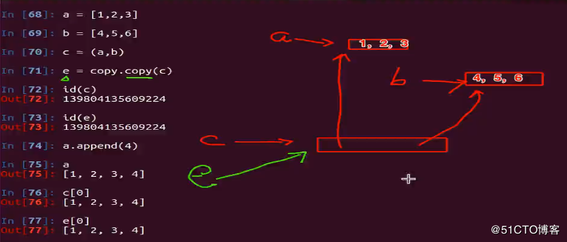 python之浅拷贝与深拷贝