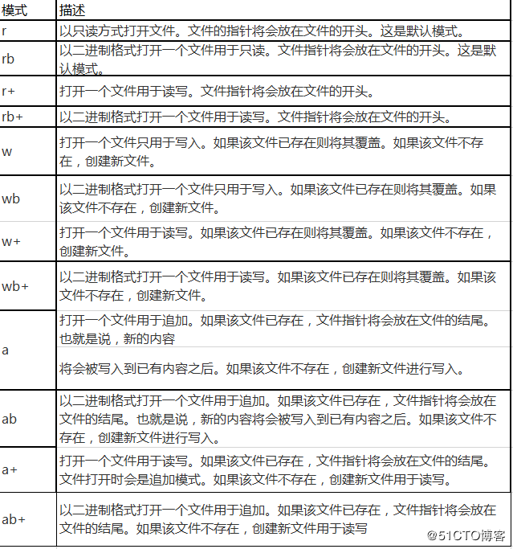 python文件操作一