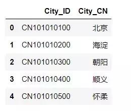 「Python实战」Python制作天气查询软件