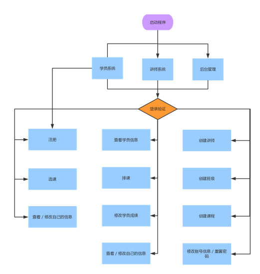 python模拟选课系统