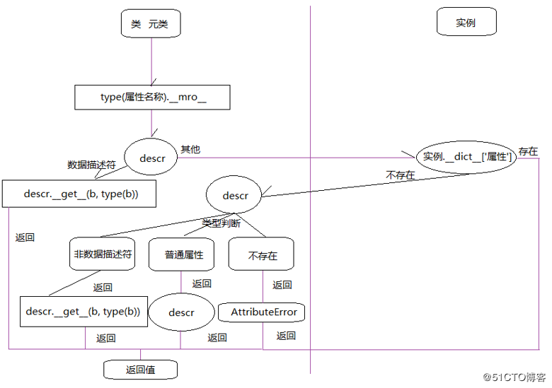 35个高级Python知识点总结