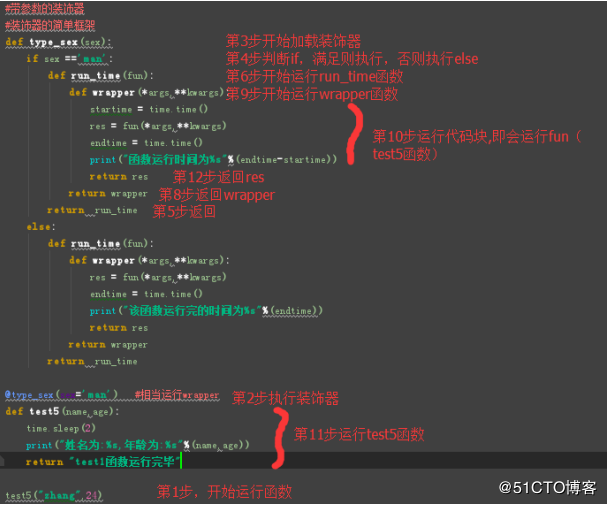 Python函数装饰器--实例讲解