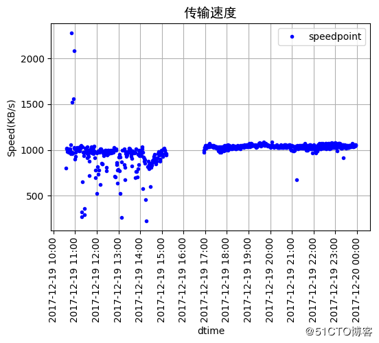 python画时间序列散点图