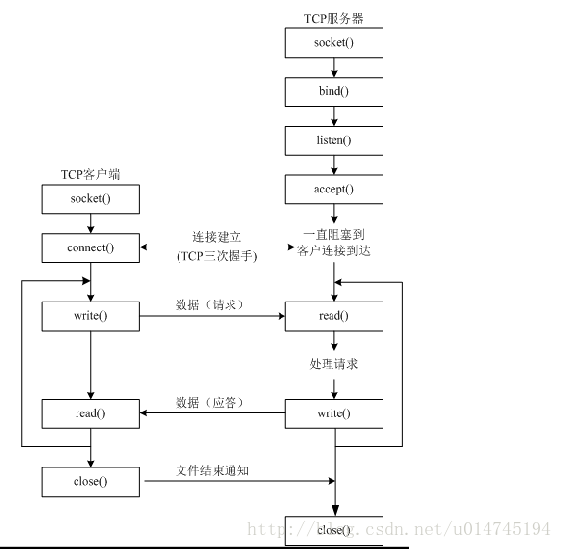 这里写图片描述