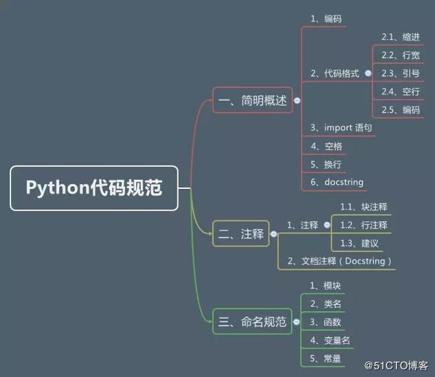 Python 代码规范