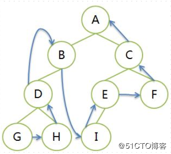 Python第五周 学习笔记（2）