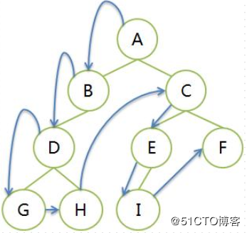 Python第五周 学习笔记（2）