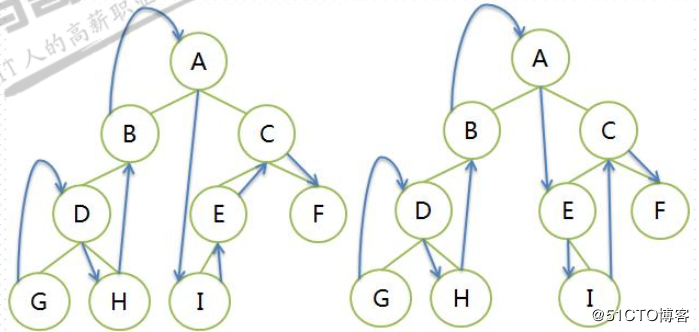 Python第五周 学习笔记（2）