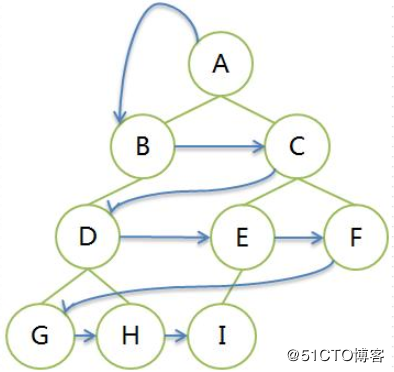 Python第五周 学习笔记（2）