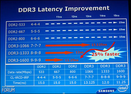 DDR3内存性能全面评测图