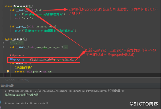 python_类装饰器