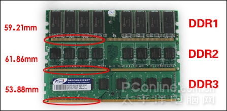 DDR3内存性能全面评测图