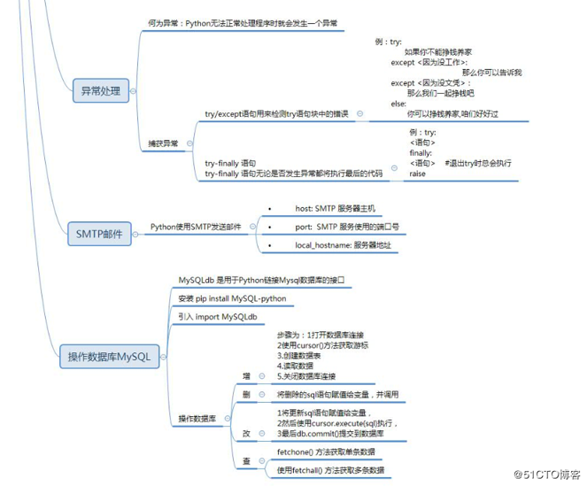 python基础知识总结