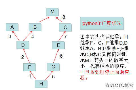 Python_类的继承