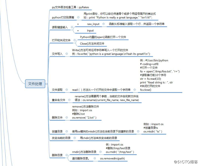 python基础知识总结