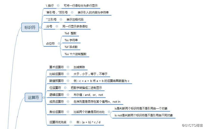 python基础知识总结