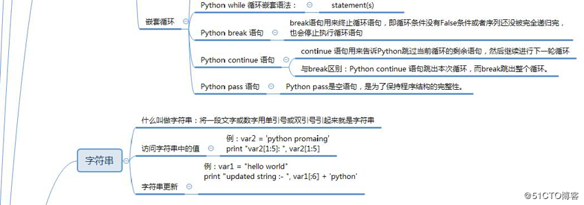 python基础知识总结