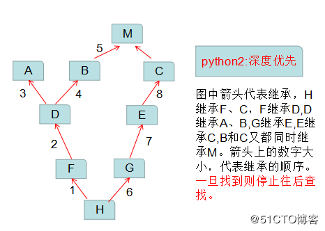 Python_类的继承