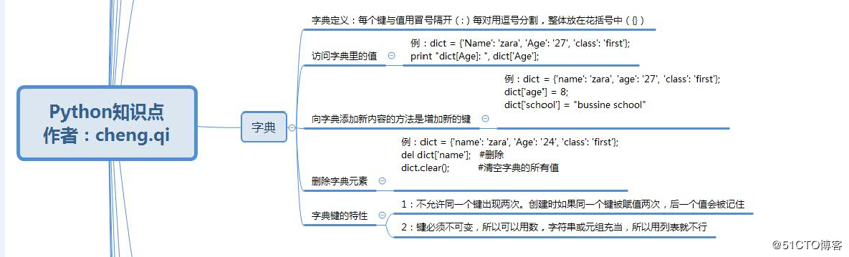 python基础知识总结